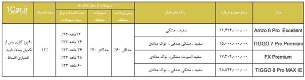 فروش اقساطی محصولات فونیکس با مدل 1403